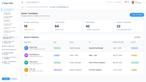 Employee Lifecycle Management 3